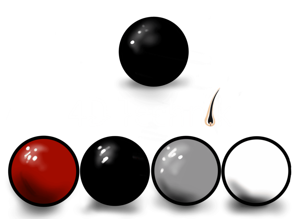 Grundfarben der 4D-Technik im Vergleich Grundfarben der 4D-Technik im Vergleich